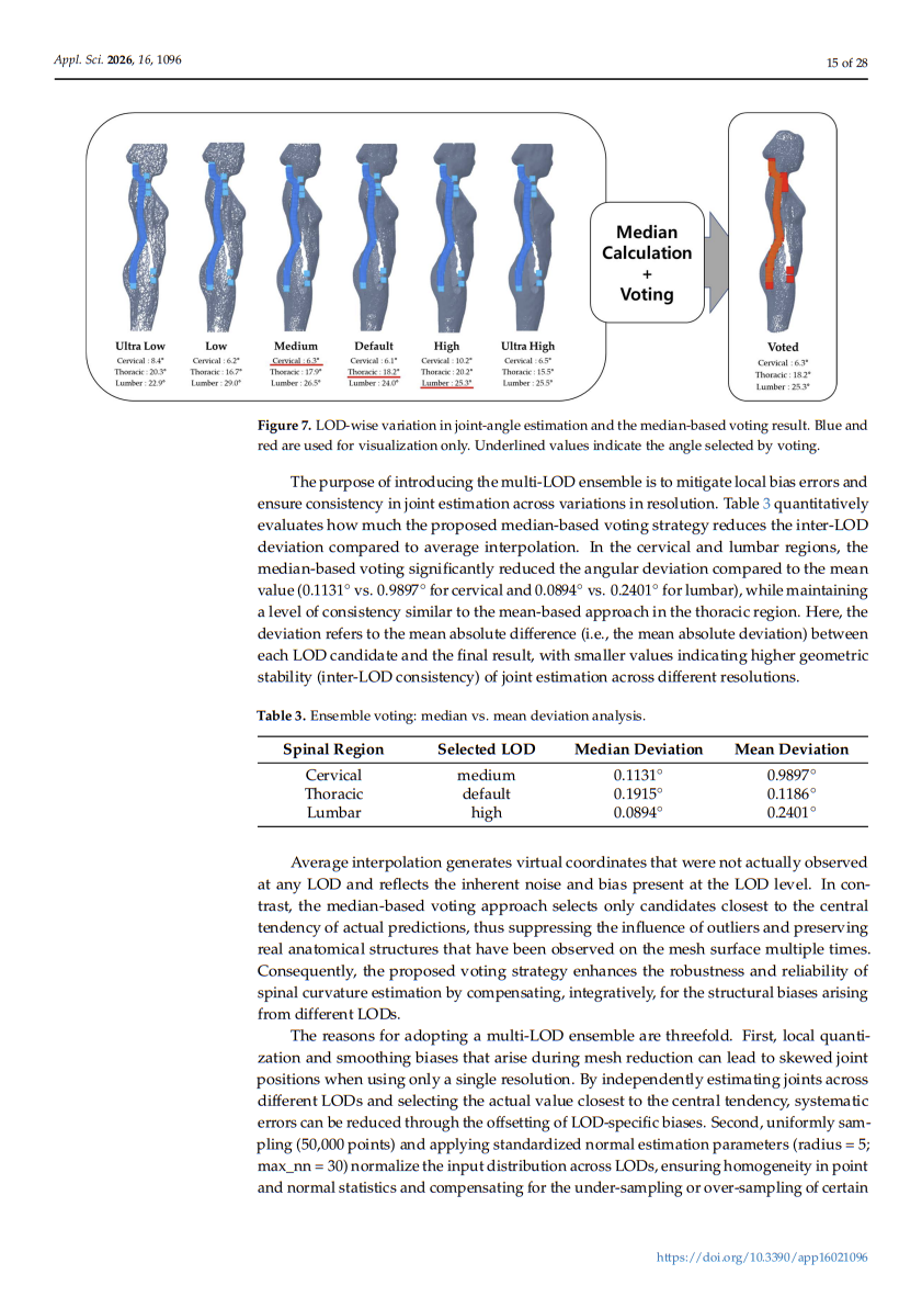 CAP-VTON Paper